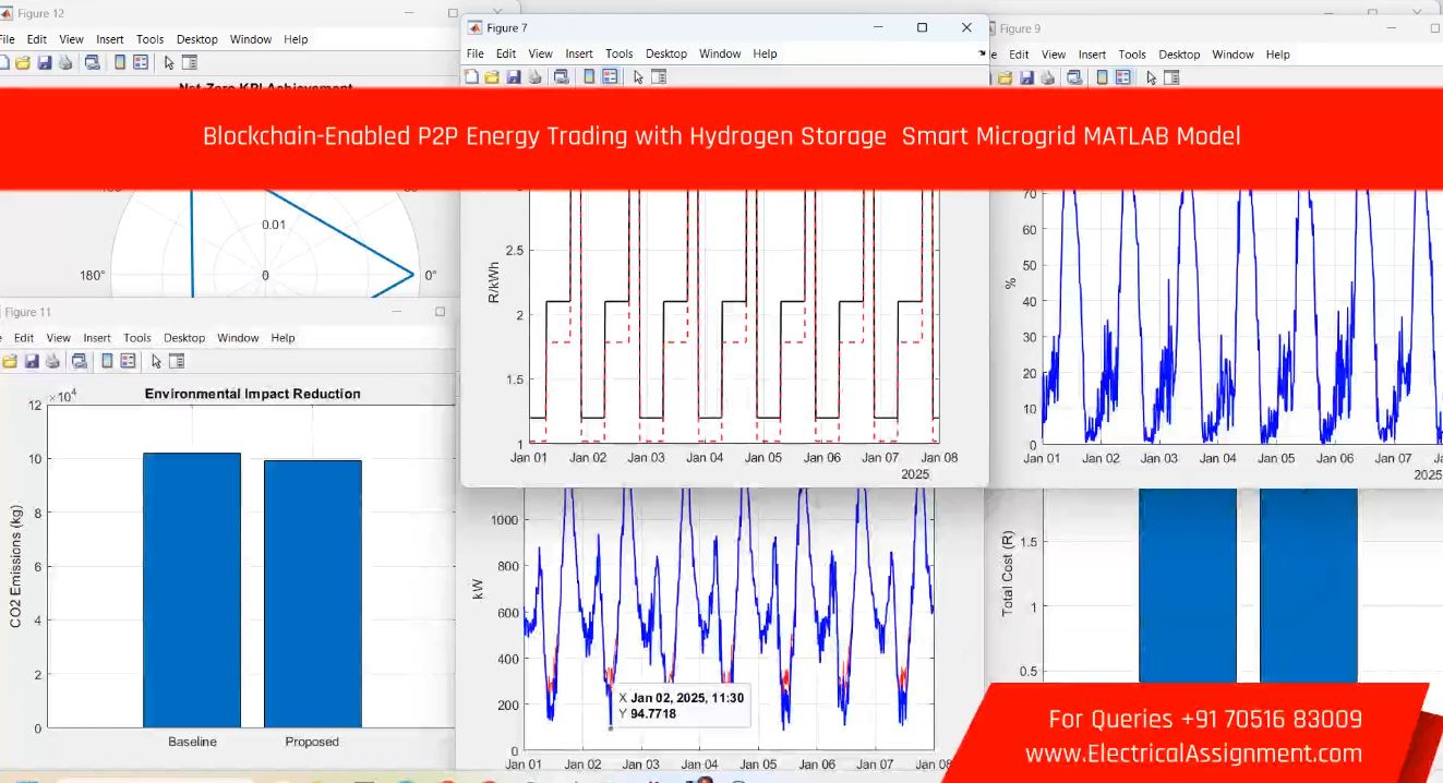 Privacy Preserving Peer to Peer Energy Trading in Smart Grids with EV and DER MATLAB Simulation screenshot 4